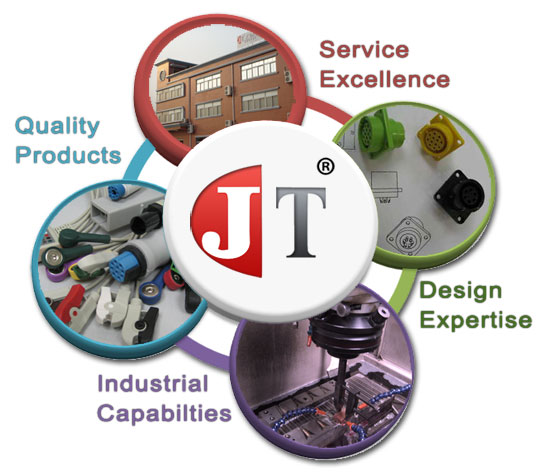 JT Tech Market Sectors